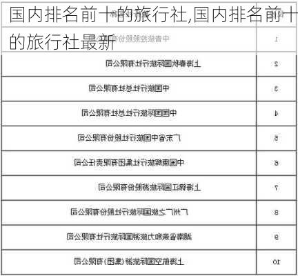 国内排名前十的旅行社,国内排名前十的旅行社最新