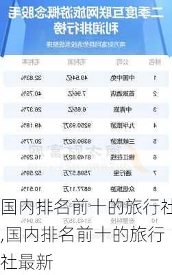 国内排名前十的旅行社,国内排名前十的旅行社最新