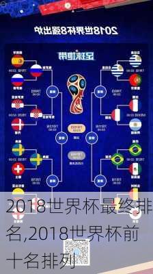 2018世界杯最终排名,2018世界杯前十名排列