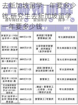 去新加坡留学一年要多少钱,研究生去新加坡留学一年要多少钱