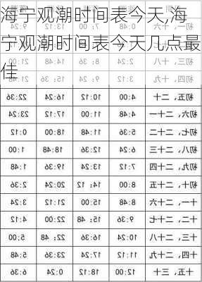 海宁观潮时间表今天,海宁观潮时间表今天几点最佳