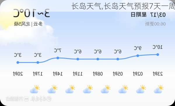 长岛天气,长岛天气预报7天一周