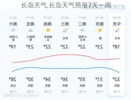 长岛天气,长岛天气预报7天一周