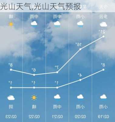 光山天气,光山天气预报