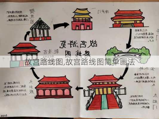 故宫路线图,故宫路线图简单画法