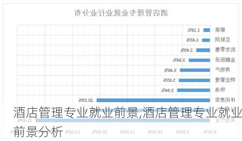 酒店管理专业就业前景,酒店管理专业就业前景分析