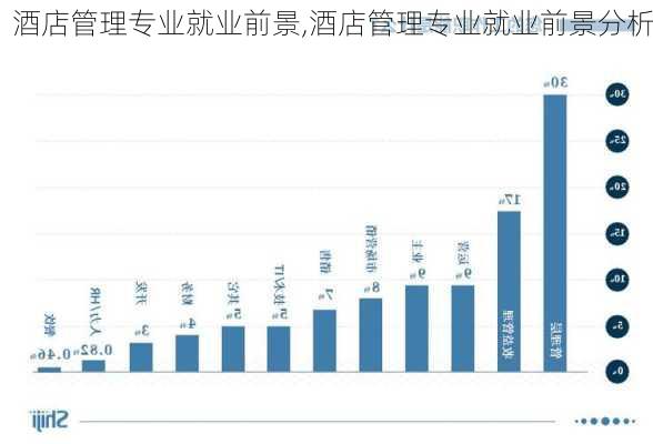 酒店管理专业就业前景,酒店管理专业就业前景分析