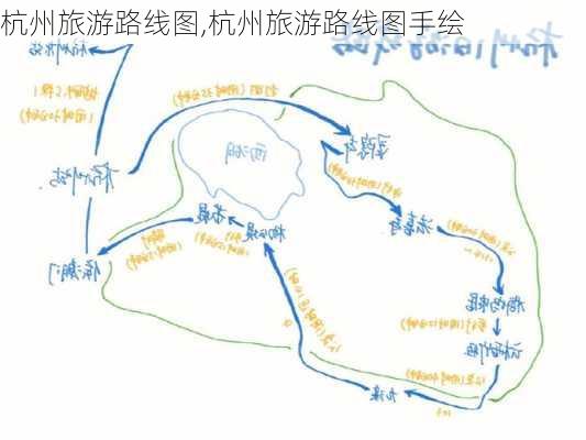 杭州旅游路线图,杭州旅游路线图手绘