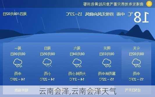 云南会泽,云南会泽天气