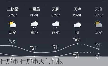 什邡市,什邡市天气预报