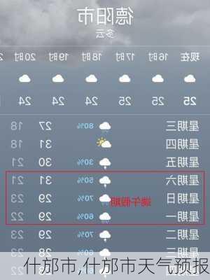 什邡市,什邡市天气预报