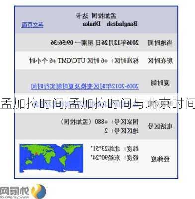 孟加拉时间,孟加拉时间与北京时间