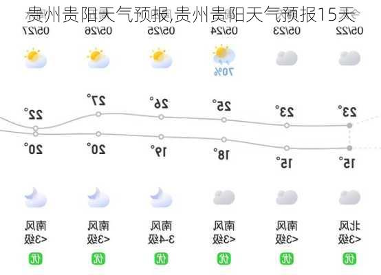 贵州贵阳天气预报,贵州贵阳天气预报15天