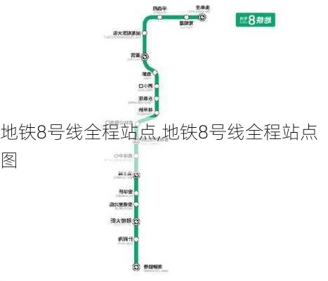 地铁8号线全程站点,地铁8号线全程站点图