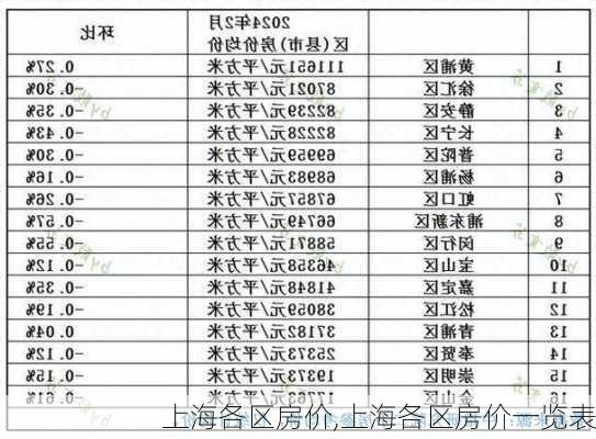 上海各区房价,上海各区房价一览表