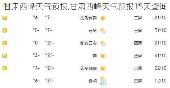 甘肃西峰天气预报,甘肃西峰天气预报15天查询