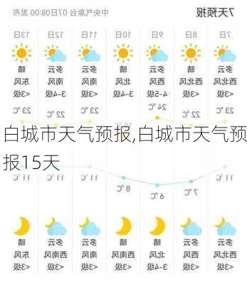 白城市天气预报,白城市天气预报15天