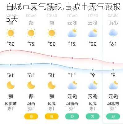 白城市天气预报,白城市天气预报15天