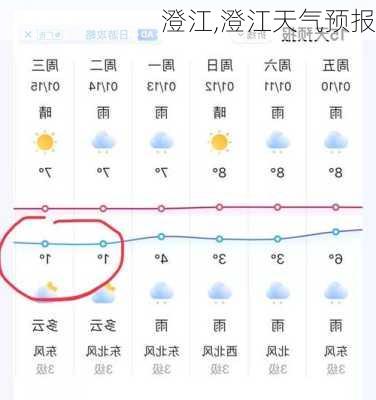 澄江,澄江天气预报