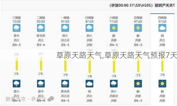 草原天路天气,草原天路天气预报7天