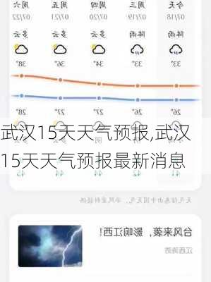 武汉15天天气预报,武汉15天天气预报最新消息