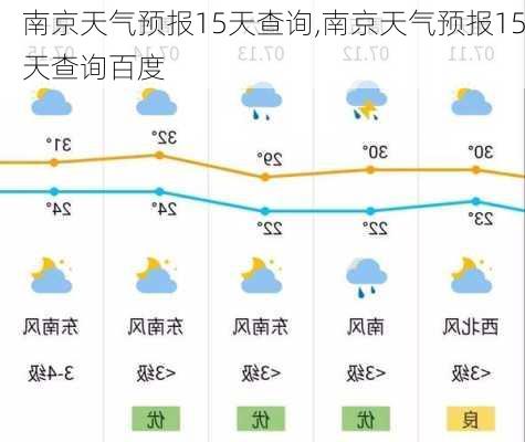 南京天气预报15天查询,南京天气预报15天查询百度