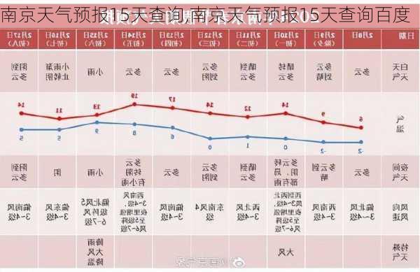 南京天气预报15天查询,南京天气预报15天查询百度