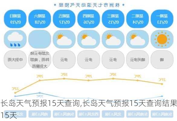 长岛天气预报15天查询,长岛天气预报15天查询结果15天