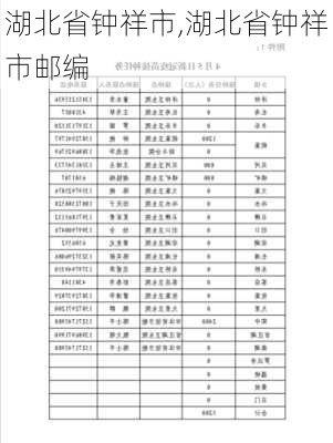 湖北省钟祥市,湖北省钟祥市邮编