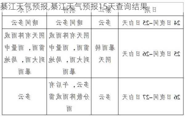 綦江天气预报,綦江天气预报15天查询结果