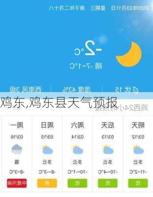 鸡东,鸡东县天气预报