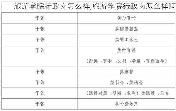 旅游学院行政岗怎么样,旅游学院行政岗怎么样啊