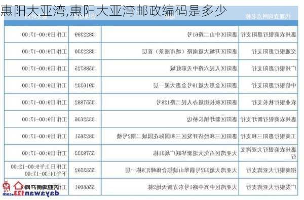 惠阳大亚湾,惠阳大亚湾邮政编码是多少