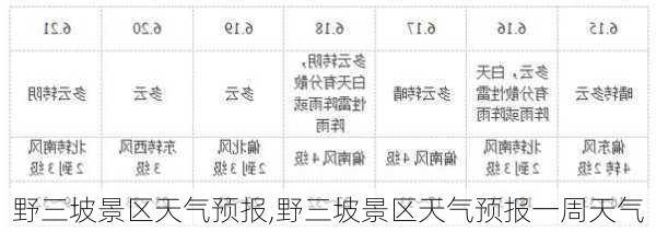 野三坡景区天气预报,野三坡景区天气预报一周天气