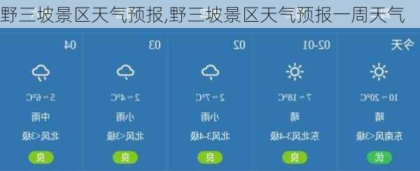 野三坡景区天气预报,野三坡景区天气预报一周天气