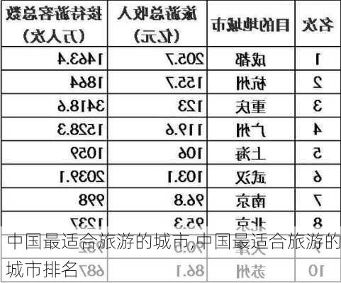 中国最适合旅游的城市,中国最适合旅游的城市排名