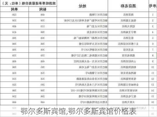 鄂尔多斯宾馆,鄂尔多斯宾馆价格表