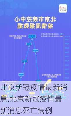 北京新冠疫情最新消息,北京新冠疫情最新消息死亡病例