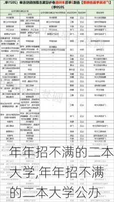 年年招不满的二本大学,年年招不满的二本大学公办