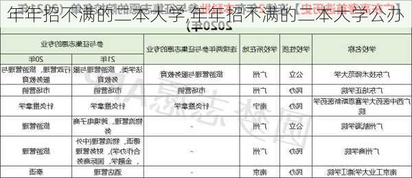 年年招不满的二本大学,年年招不满的二本大学公办