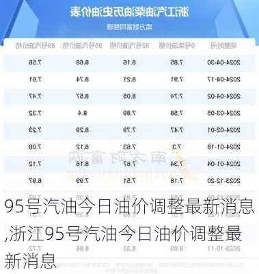 95号汽油今日油价调整最新消息,浙江95号汽油今日油价调整最新消息