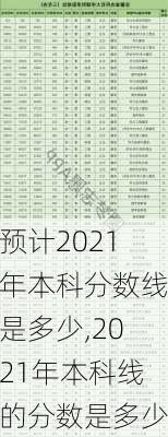 预计2021年本科分数线是多少,2021年本科线的分数是多少