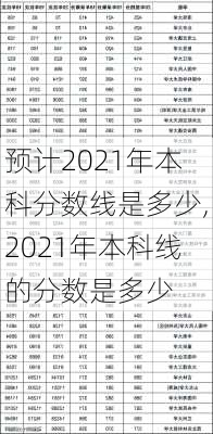 预计2021年本科分数线是多少,2021年本科线的分数是多少