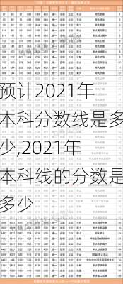 预计2021年本科分数线是多少,2021年本科线的分数是多少