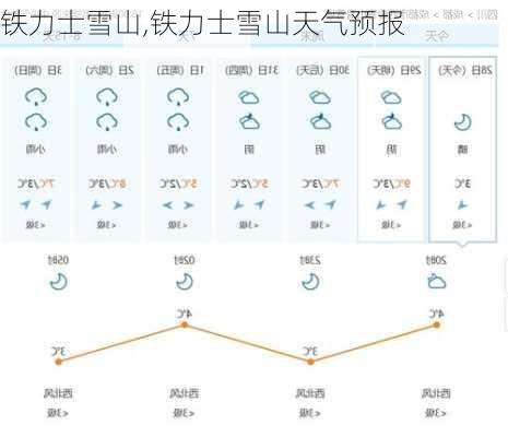 铁力士雪山,铁力士雪山天气预报