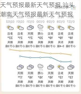 天气预报最新天气预报,汕头潮南天气预报最新天气预报