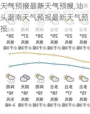 天气预报最新天气预报,汕头潮南天气预报最新天气预报