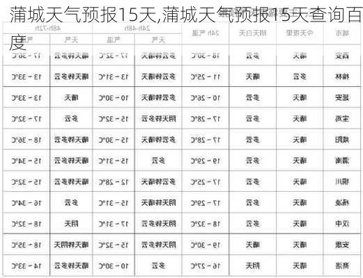 蒲城天气预报15天,蒲城天气预报15天查询百度