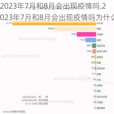 2023年7月和8月会出现疫情吗,2023年7月和8月会出现疫情吗为什么