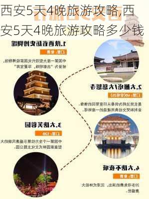 西安5天4晚旅游攻略,西安5天4晚旅游攻略多少钱